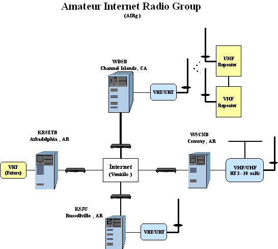 remote+radio+amateur